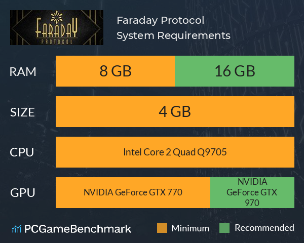 Faraday Protocol System Requirements PC Graph - Can I Run Faraday Protocol Faraday Protocol System Requirements PC Graph - Can I Run Faraday Protocol