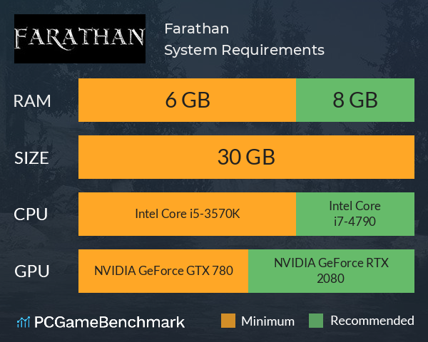 Farathan System Requirements PC Graph - Can I Run Farathan