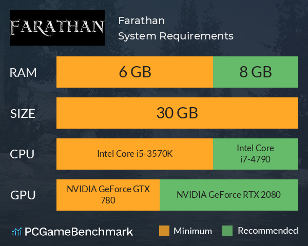Farathan System Requirements PC Graph - Can I Run Farathan Farathan System Requirements PC Graph - Can I Run Farathan