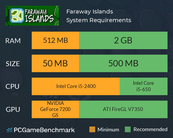 Faraway Islands System Requirements PC Graph - Can I Run Faraway Islands Faraway Islands System Requirements PC Graph - Can I Run Faraway Islands