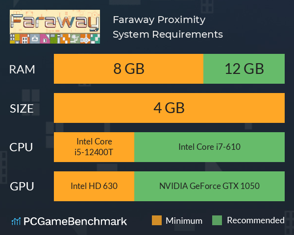 Faraway Proximity System Requirements PC Graph - Can I Run Faraway Proximity Faraway Proximity System Requirements PC Graph - Can I Run Faraway Proximity