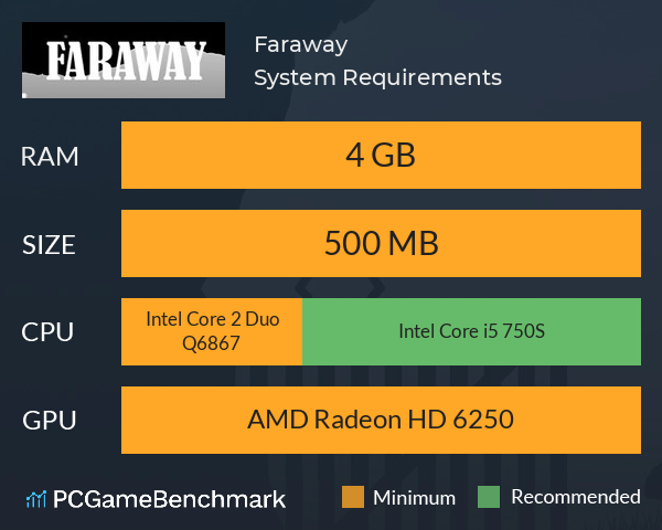 Faraway System Requirements PC Graph - Can I Run Faraway Faraway System Requirements PC Graph - Can I Run Faraway