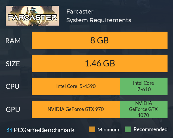 Farcaster System Requirements PC Graph - Can I Run Farcaster Farcaster System Requirements PC Graph - Can I Run Farcaster