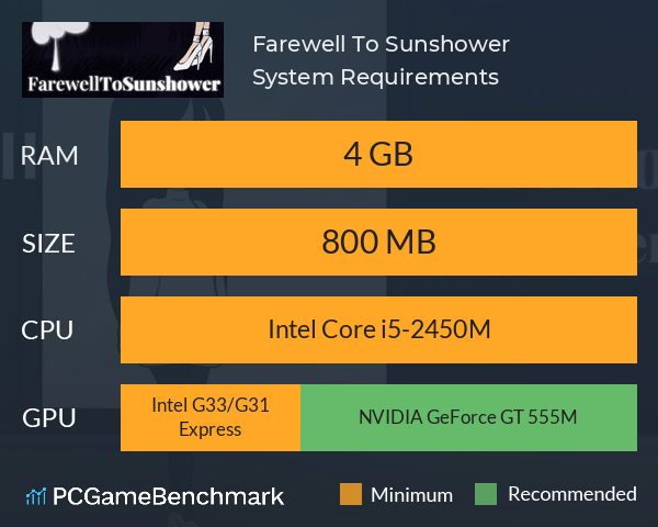 Farewell To Sunshower System Requirements PC Graph - Can I Run Farewell To Sunshower