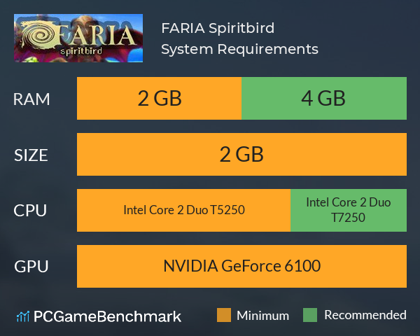 FARIA: Spiritbird System Requirements PC Graph - Can I Run FARIA: Spiritbird FARIA: Spiritbird System Requirements PC Graph - Can I Run FARIA: Spiritbird