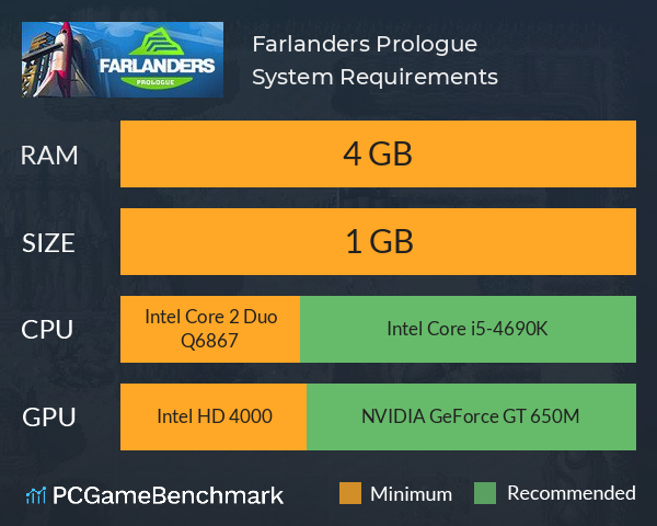 Farlanders: Prologue System Requirements PC Graph - Can I Run Farlanders: Prologue