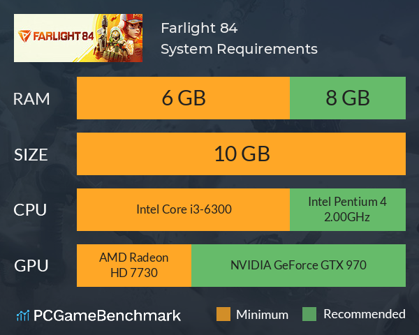 Farlight 84 System Requirements PC Graph - Can I Run Farlight 84