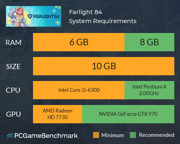 Farlight 84 System Requirements PC Graph - Can I Run Farlight 84