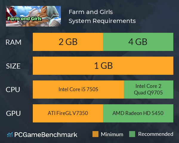 Farm and Girls System Requirements PC Graph - Can I Run Farm and Girls Farm and Girls System Requirements PC Graph - Can I Run Farm and Girls
