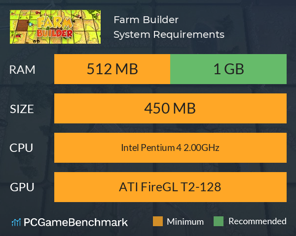 Farm Builder System Requirements PC Graph - Can I Run Farm Builder Farm Builder System Requirements PC Graph - Can I Run Farm Builder