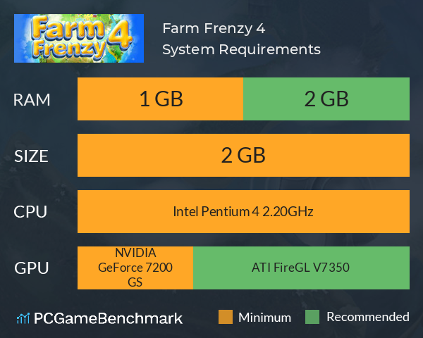 Farm Frenzy 4 System Requirements PC Graph - Can I Run Farm Frenzy 4
