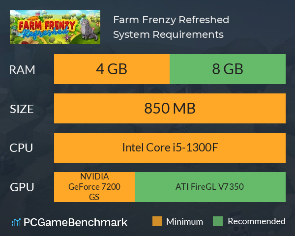 Farm Frenzy: Refreshed System Requirements PC Graph - Can I Run Farm Frenzy: Refreshed