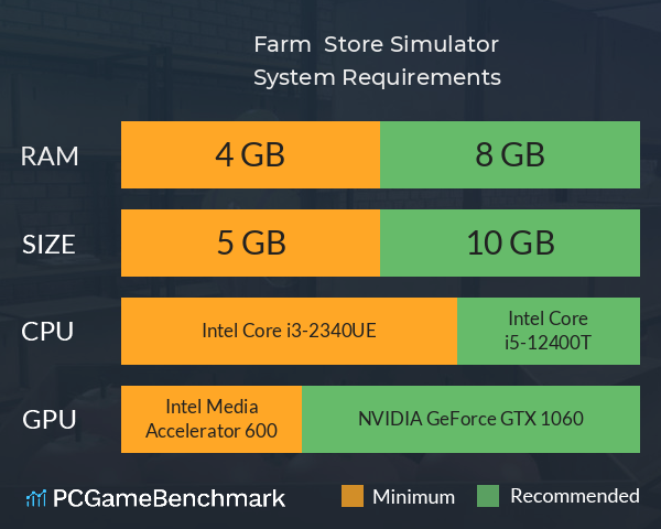 Farm & Store Simulator System Requirements PC Graph - Can I Run Farm & Store Simulator Farm & Store Simulator System Requirements PC Graph - Can I Run Farm & Store Simulator