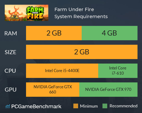Farm Under Fire System Requirements PC Graph - Can I Run Farm Under Fire