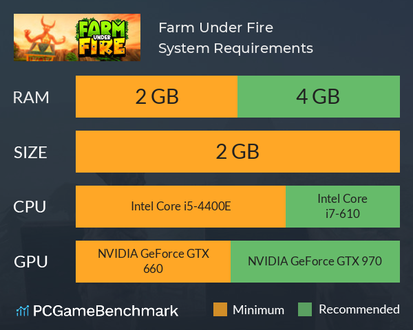 Farm Under Fire System Requirements PC Graph - Can I Run Farm Under Fire Farm Under Fire System Requirements PC Graph - Can I Run Farm Under Fire