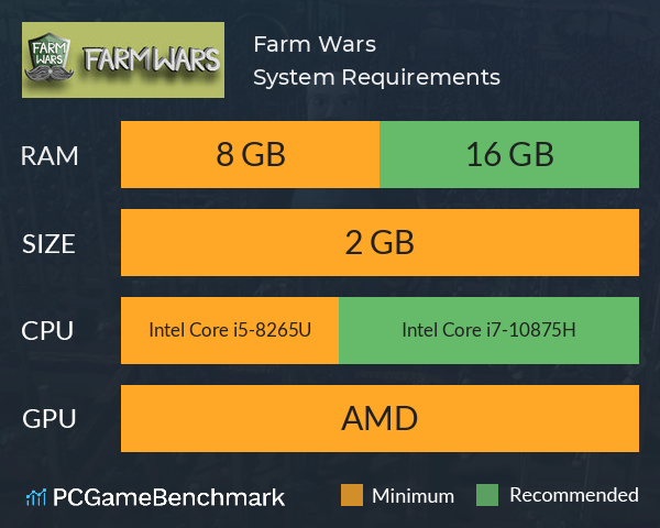 Farm Wars System Requirements PC Graph - Can I Run Farm Wars Farm Wars System Requirements PC Graph - Can I Run Farm Wars