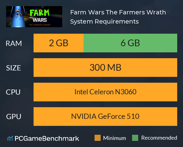 Farm Wars: The Farmer´s Wrath System Requirements PC Graph - Can I Run Farm Wars: The Farmer´s Wrath