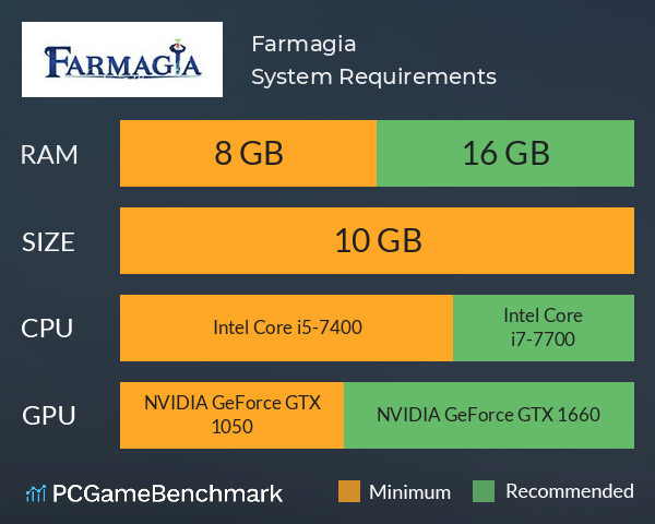Farmagia System Requirements PC Graph - Can I Run Farmagia Farmagia System Requirements PC Graph - Can I Run Farmagia