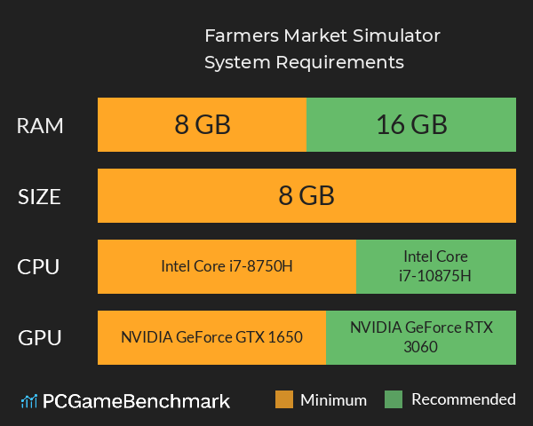Farmer’s Market Simulator System Requirements PC Graph - Can I Run Farmer’s Market Simulator Farmer’s Market Simulator System Requirements PC Graph - Can I Run Farmer’s Market Simulator
