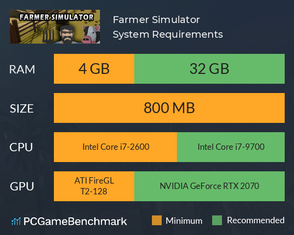 Farmer Simulator System Requirements PC Graph - Can I Run Farmer Simulator Farmer Simulator System Requirements PC Graph - Can I Run Farmer Simulator