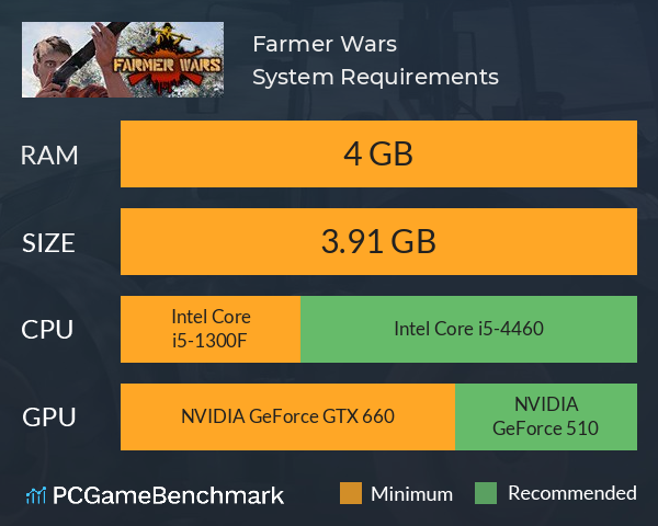 Farmer Wars System Requirements PC Graph - Can I Run Farmer Wars