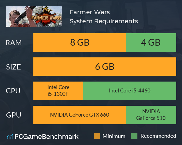 Farmer Wars System Requirements PC Graph - Can I Run Farmer Wars Farmer Wars System Requirements PC Graph - Can I Run Farmer Wars