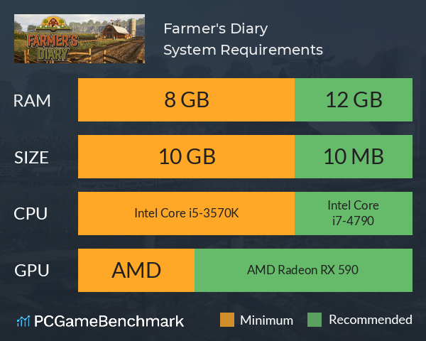 Farmer's Diary System Requirements PC Graph - Can I Run Farmer's Diary Farmer's Diary System Requirements PC Graph - Can I Run Farmer's Diary