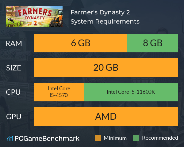 Farmer's Dynasty 2 System Requirements PC Graph - Can I Run Farmer's Dynasty 2 Farmer's Dynasty 2 System Requirements PC Graph - Can I Run Farmer's Dynasty 2