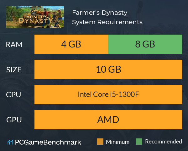 Farmer's Dynasty System Requirements PC Graph - Can I Run Farmer's Dynasty Farmer's Dynasty System Requirements PC Graph - Can I Run Farmer's Dynasty
