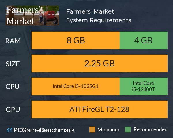 Farmers' Market System Requirements PC Graph - Can I Run Farmers' Market Farmers' Market System Requirements PC Graph - Can I Run Farmers' Market