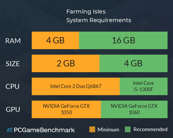 Farming Isles System Requirements PC Graph - Can I Run Farming Isles Farming Isles System Requirements PC Graph - Can I Run Farming Isles