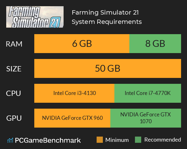 Farming Simulator 21 System Requirements PC Graph - Can I Run Farming Simulator 21