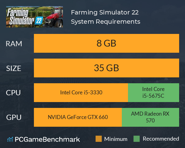 Farming Simulator 22 Mods - What To Expect?