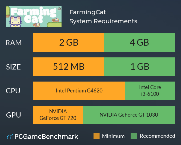 FarmingCat System Requirements PC Graph - Can I Run FarmingCat