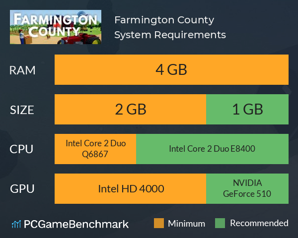Farmington County System Requirements PC Graph - Can I Run Farmington County Farmington County System Requirements PC Graph - Can I Run Farmington County
