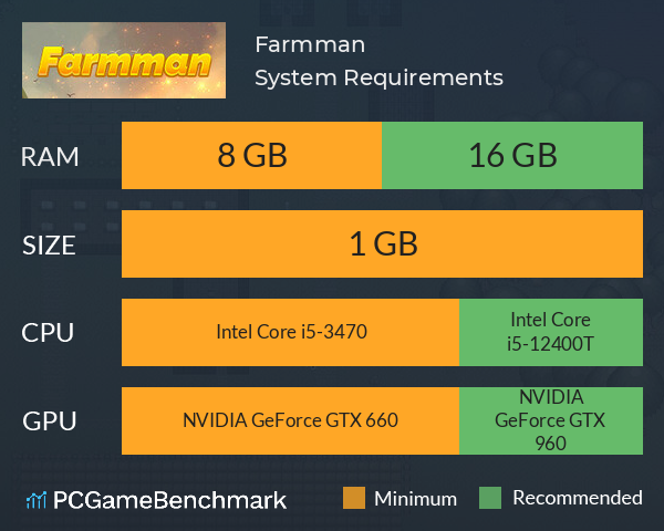 Farmman System Requirements PC Graph - Can I Run Farmman Farmman System Requirements PC Graph - Can I Run Farmman