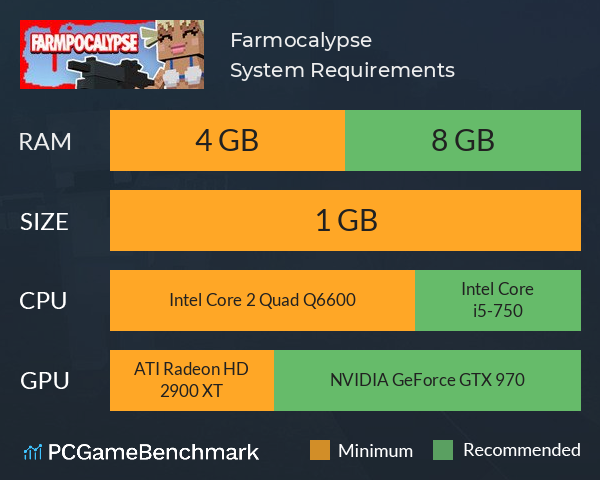 Farmocalypse System Requirements PC Graph - Can I Run Farmocalypse