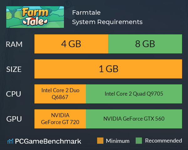 Farmtale System Requirements PC Graph - Can I Run Farmtale