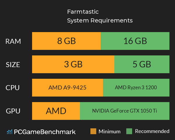 Farmtastic System Requirements PC Graph - Can I Run Farmtastic Farmtastic System Requirements PC Graph - Can I Run Farmtastic