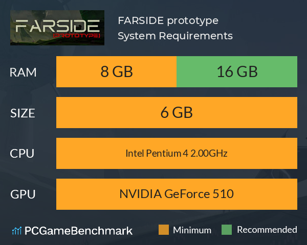 FARSIDE prototype System Requirements PC Graph - Can I Run FARSIDE prototype FARSIDE prototype System Requirements PC Graph - Can I Run FARSIDE prototype