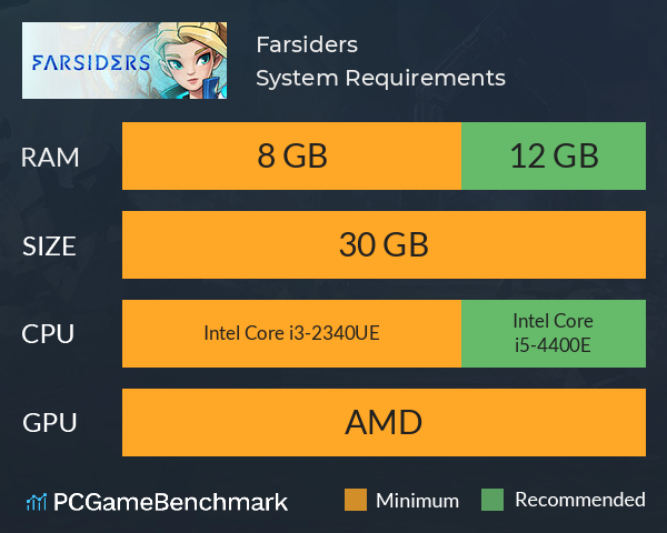 Farsiders System Requirements PC Graph - Can I Run Farsiders Farsiders System Requirements PC Graph - Can I Run Farsiders