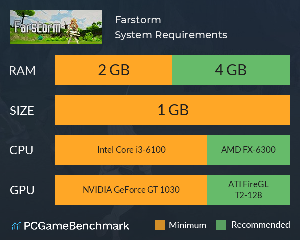 Farstorm System Requirements PC Graph - Can I Run Farstorm