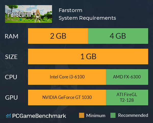 Farstorm System Requirements PC Graph - Can I Run Farstorm Farstorm System Requirements PC Graph - Can I Run Farstorm