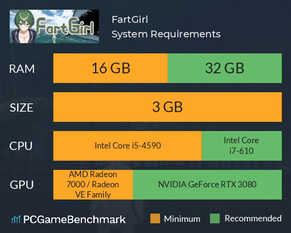 FartGirl System Requirements PC Graph - Can I Run FartGirl