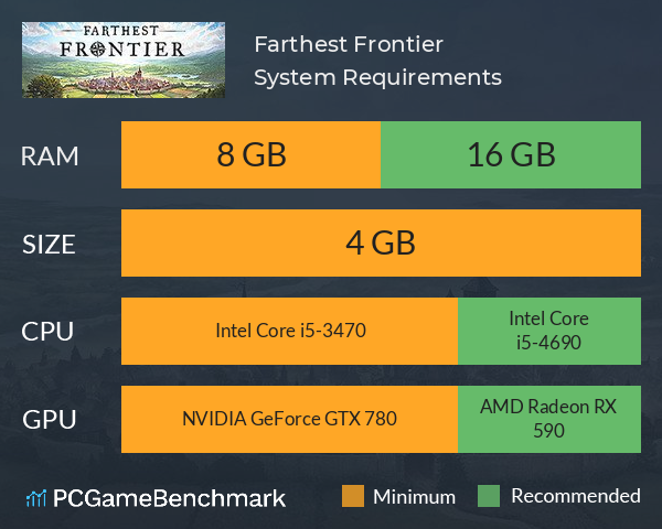 Farthest Frontier System Requirements PC Graph - Can I Run Farthest Frontier
