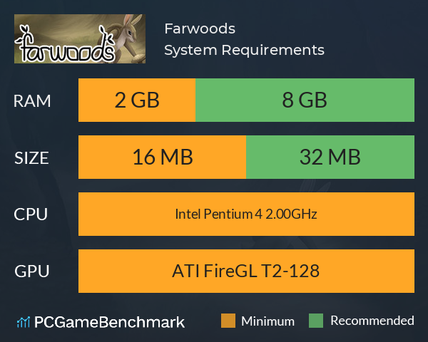 Farwoods System Requirements PC Graph - Can I Run Farwoods Farwoods System Requirements PC Graph - Can I Run Farwoods