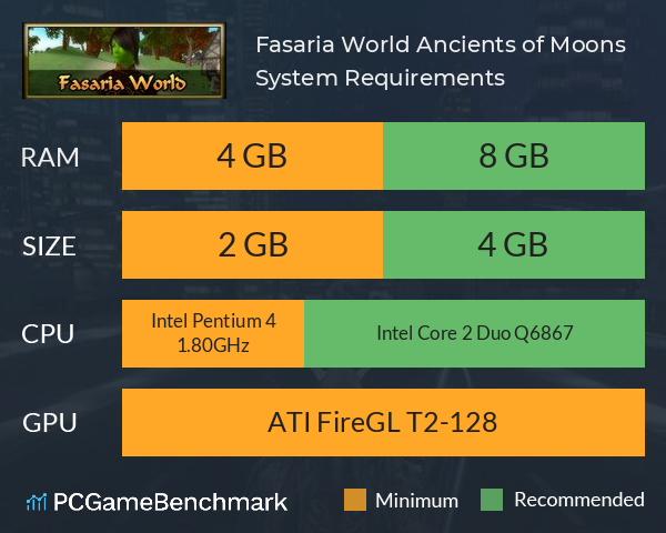 Fasaria World: Ancients of Moons System Requirements PC Graph - Can I Run Fasaria World: Ancients of Moons