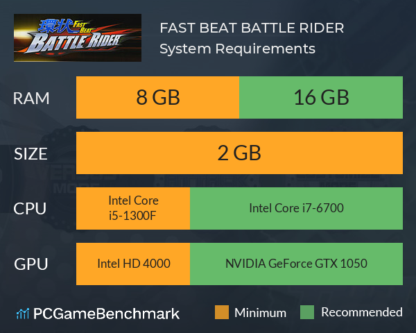 FAST BEAT BATTLE RIDER System Requirements PC Graph - Can I Run FAST BEAT BATTLE RIDER