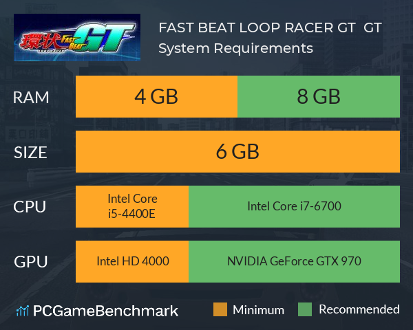 FAST BEAT LOOP RACER GT | 環狀賽車GT System Requirements PC Graph - Can I Run FAST BEAT LOOP RACER GT | 環狀賽車GT