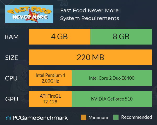 Fast Food Never More System Requirements PC Graph - Can I Run Fast Food Never More